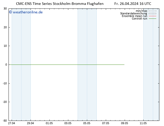 Height 500 hPa CMC TS Mi 08.05.2024 22 UTC