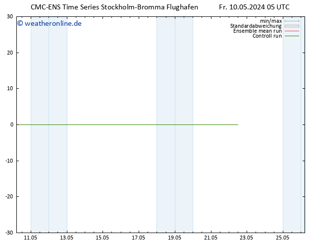 Height 500 hPa CMC TS Fr 10.05.2024 11 UTC
