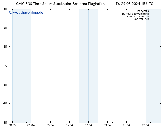 Temperaturkarte (2m) CMC TS Fr 29.03.2024 15 UTC