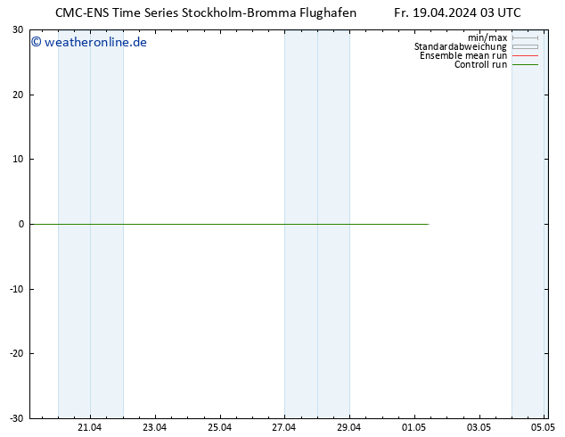 Temperaturkarte (2m) CMC TS Fr 19.04.2024 03 UTC