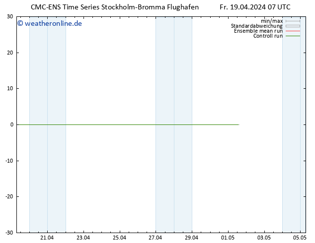Temperaturkarte (2m) CMC TS Fr 19.04.2024 07 UTC