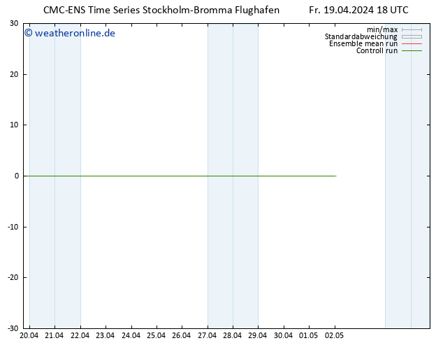 Temperaturkarte (2m) CMC TS Sa 20.04.2024 18 UTC