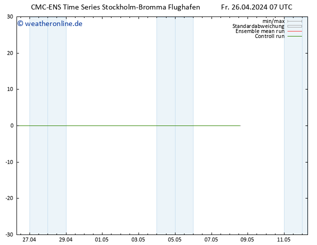 Temperaturkarte (2m) CMC TS Fr 26.04.2024 07 UTC