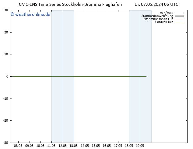 Temperaturkarte (2m) CMC TS Di 07.05.2024 06 UTC
