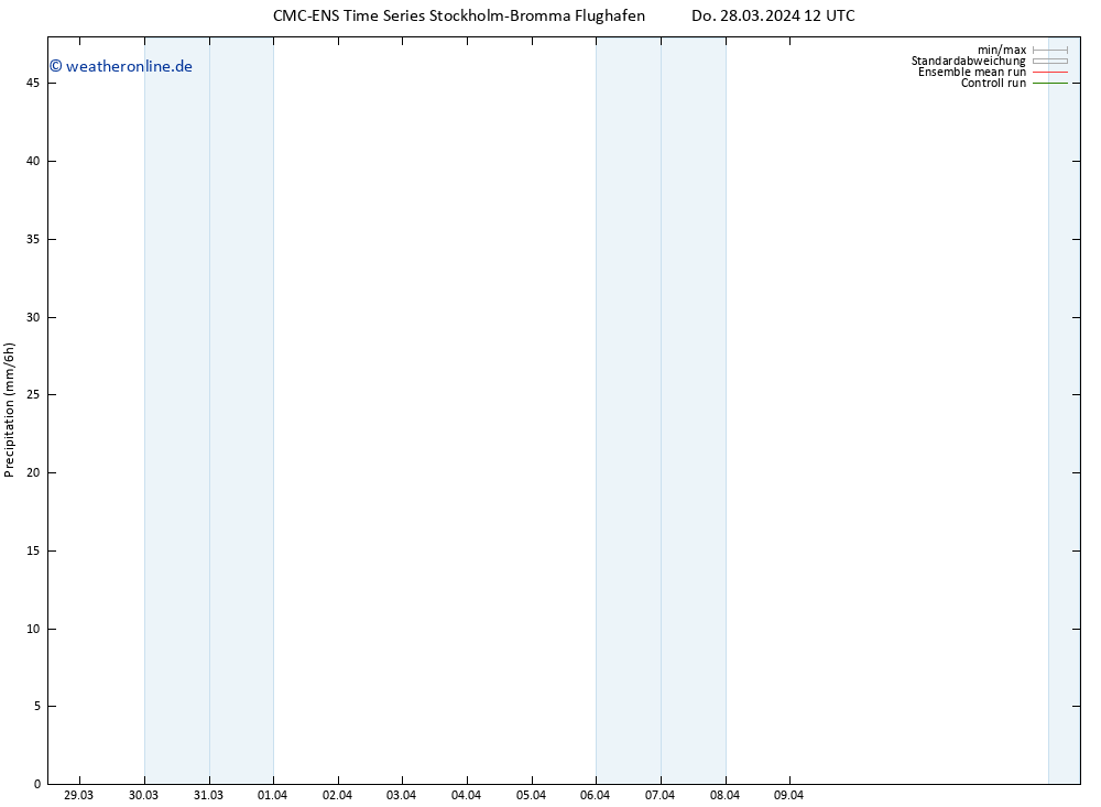Niederschlag CMC TS Do 28.03.2024 18 UTC