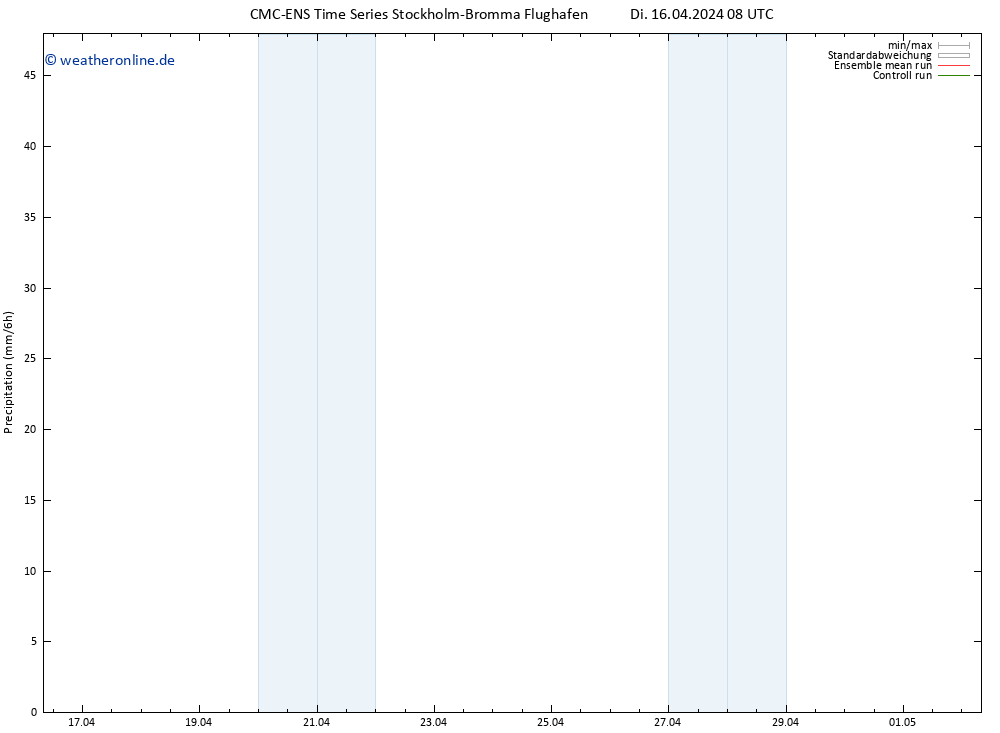 Niederschlag CMC TS Fr 26.04.2024 08 UTC