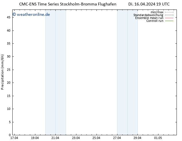 Niederschlag CMC TS Mi 17.04.2024 01 UTC