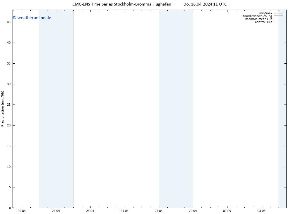 Niederschlag CMC TS Do 18.04.2024 11 UTC