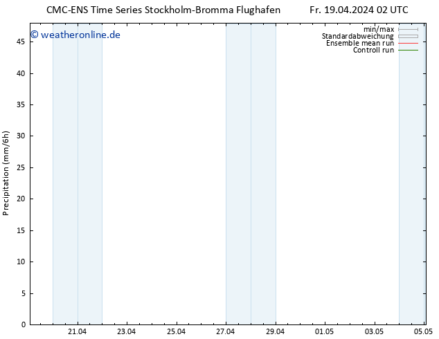 Niederschlag CMC TS Fr 19.04.2024 02 UTC