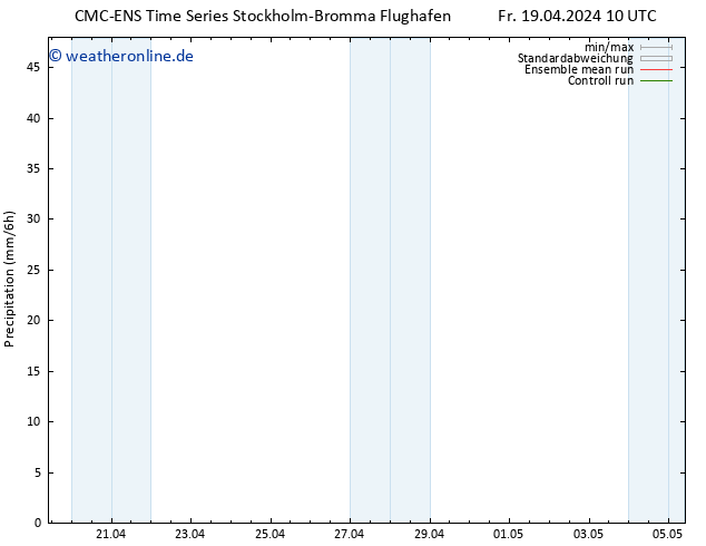 Niederschlag CMC TS Fr 19.04.2024 16 UTC