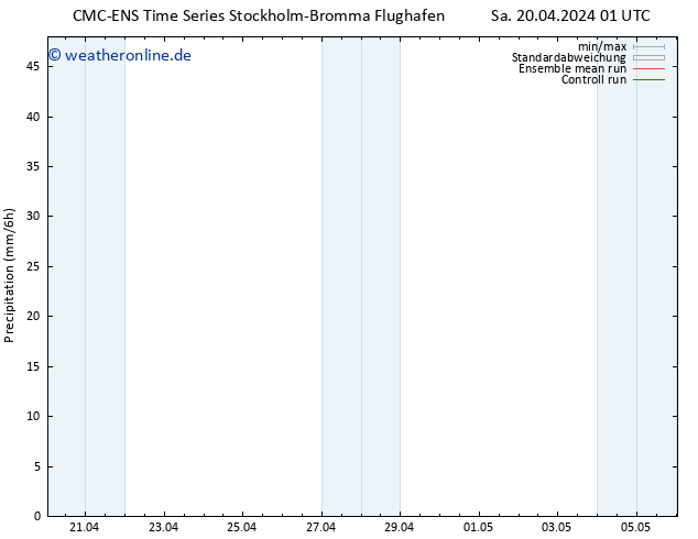 Niederschlag CMC TS Sa 20.04.2024 07 UTC
