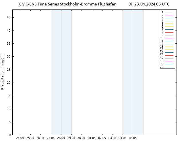 Niederschlag CMC TS Di 23.04.2024 06 UTC