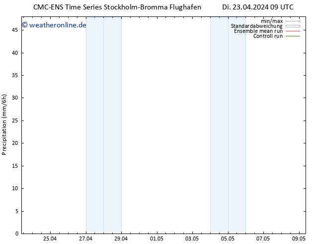 Niederschlag CMC TS Di 23.04.2024 15 UTC