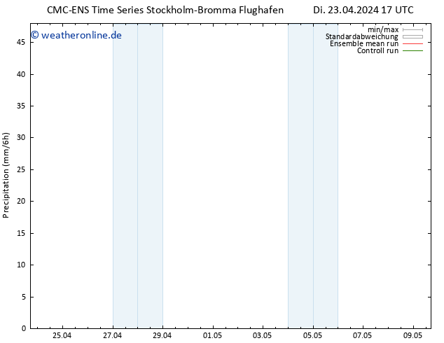 Niederschlag CMC TS Di 23.04.2024 23 UTC