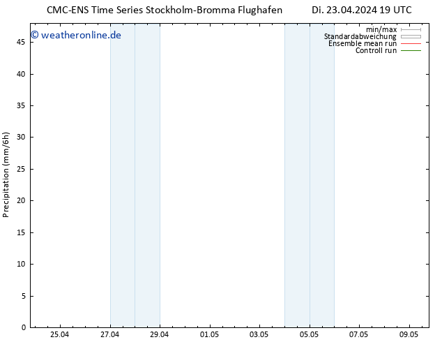 Niederschlag CMC TS Mo 29.04.2024 19 UTC