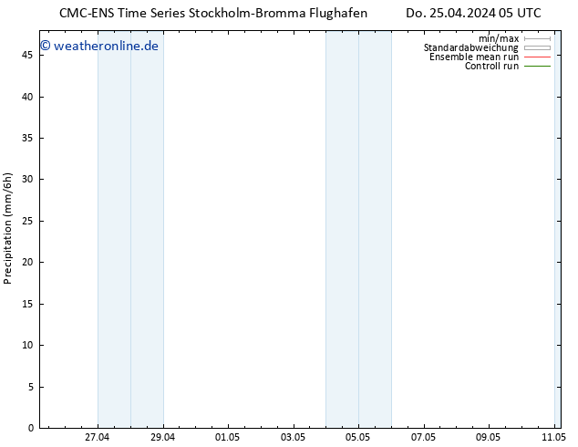Niederschlag CMC TS Fr 26.04.2024 05 UTC