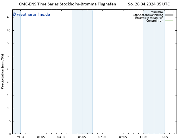 Niederschlag CMC TS Mi 08.05.2024 05 UTC