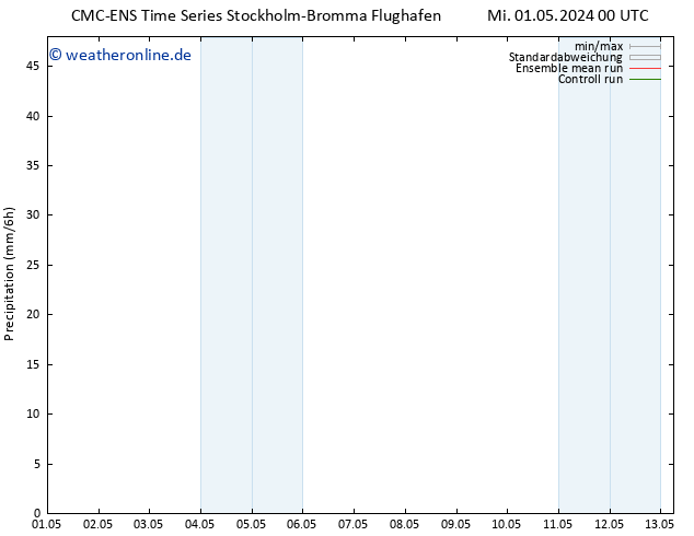 Niederschlag CMC TS Mo 13.05.2024 06 UTC