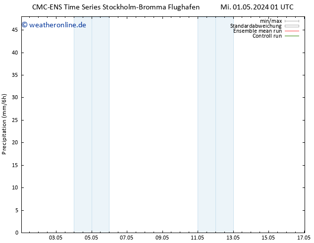 Niederschlag CMC TS Mo 13.05.2024 07 UTC