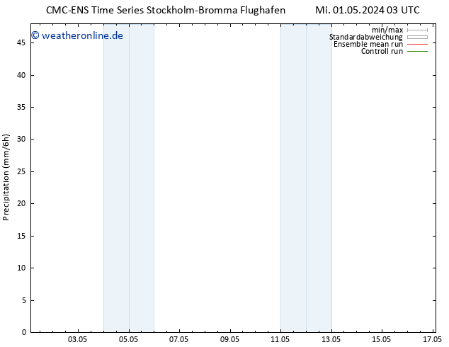 Niederschlag CMC TS Mi 08.05.2024 15 UTC