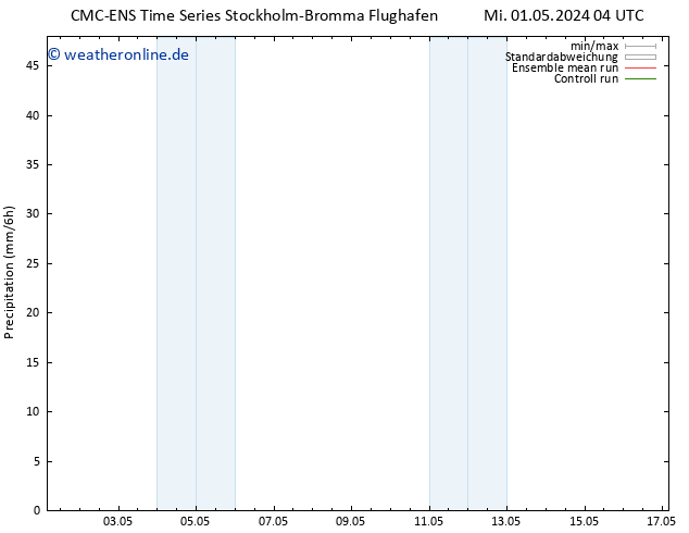 Niederschlag CMC TS Mo 13.05.2024 10 UTC