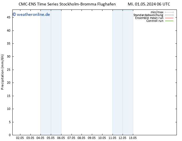 Niederschlag CMC TS Mo 13.05.2024 12 UTC