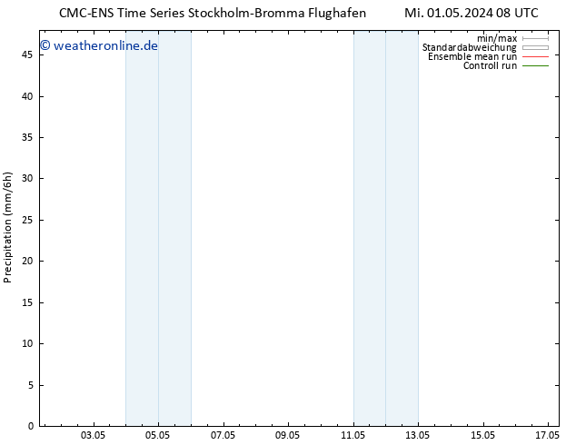 Niederschlag CMC TS Mo 13.05.2024 14 UTC