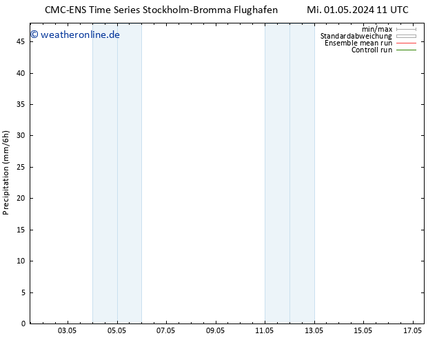 Niederschlag CMC TS Mo 13.05.2024 17 UTC