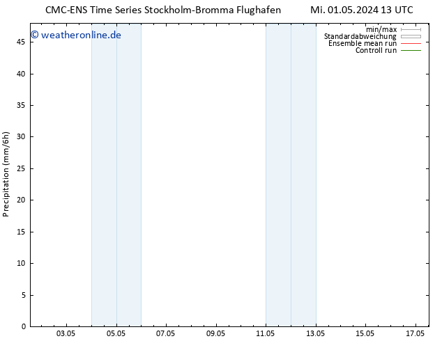Niederschlag CMC TS Mi 01.05.2024 13 UTC