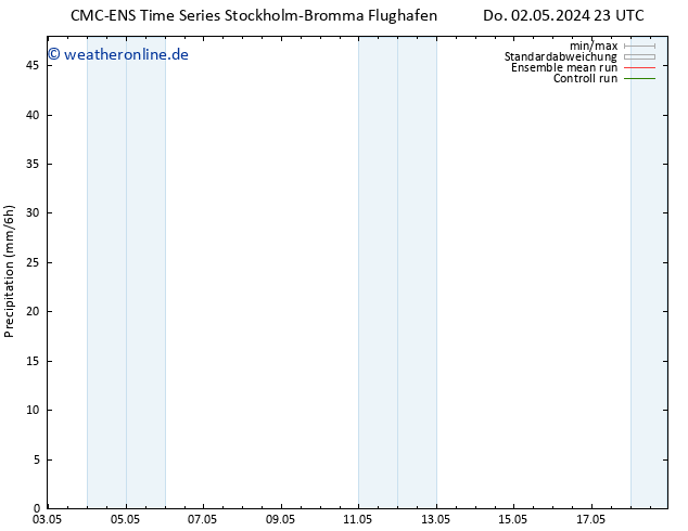 Niederschlag CMC TS So 12.05.2024 23 UTC