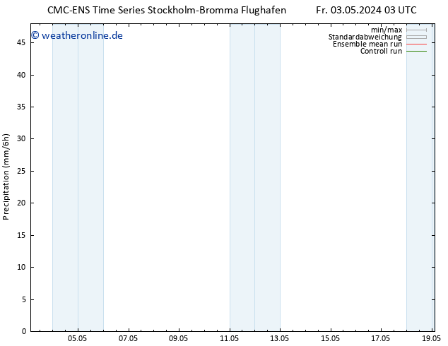 Niederschlag CMC TS Fr 03.05.2024 15 UTC