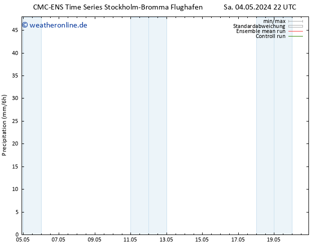 Niederschlag CMC TS So 05.05.2024 04 UTC