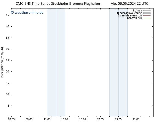 Niederschlag CMC TS Di 07.05.2024 10 UTC