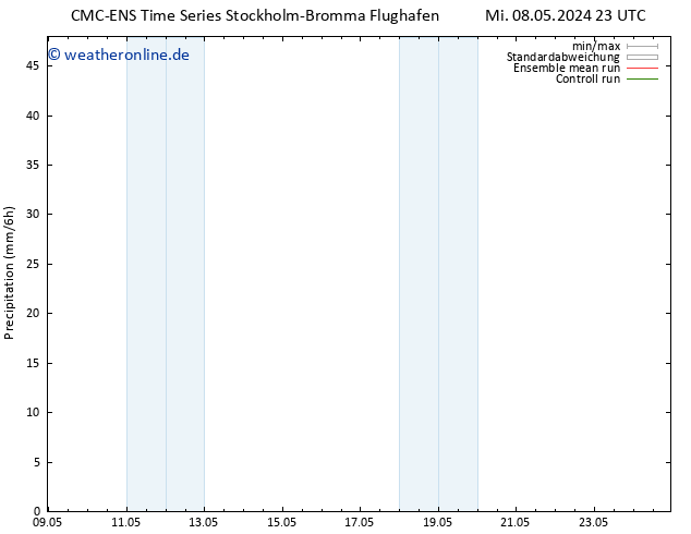 Niederschlag CMC TS Sa 18.05.2024 23 UTC