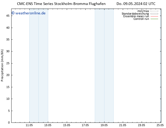 Niederschlag CMC TS Di 21.05.2024 08 UTC