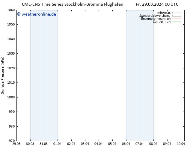 Bodendruck CMC TS Mi 10.04.2024 06 UTC