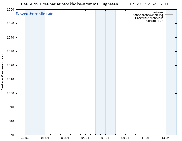 Bodendruck CMC TS Fr 29.03.2024 08 UTC