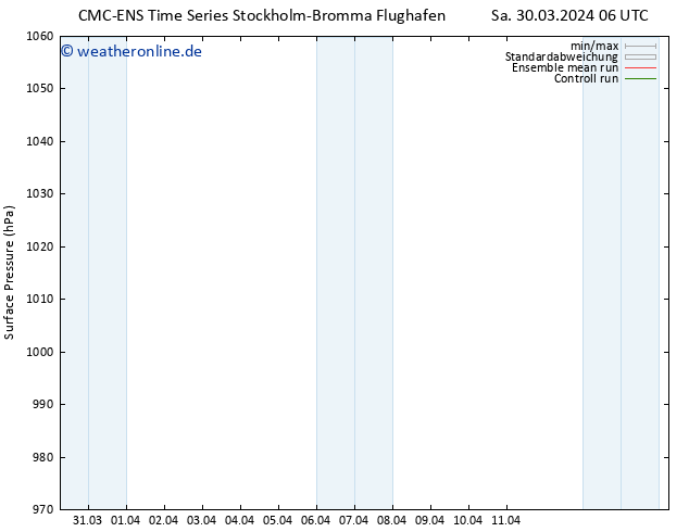 Bodendruck CMC TS Do 11.04.2024 12 UTC