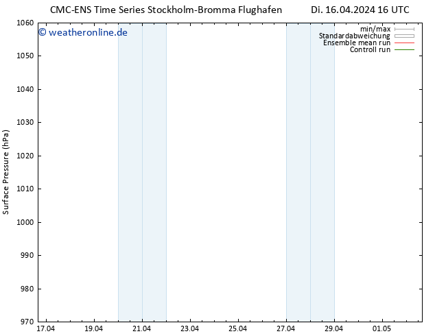Bodendruck CMC TS Di 16.04.2024 22 UTC