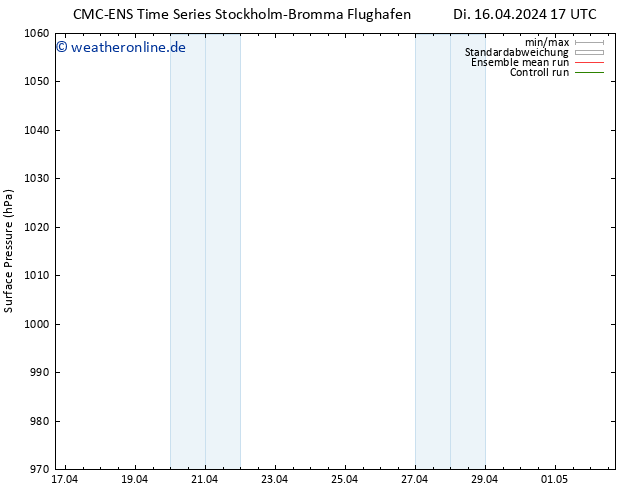 Bodendruck CMC TS Di 16.04.2024 23 UTC