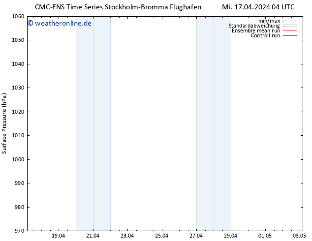 Bodendruck CMC TS Do 18.04.2024 04 UTC