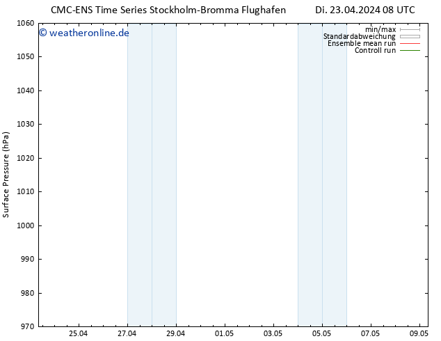 Bodendruck CMC TS Di 23.04.2024 20 UTC