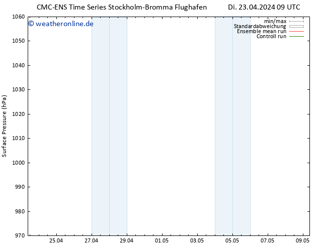 Bodendruck CMC TS Di 23.04.2024 09 UTC