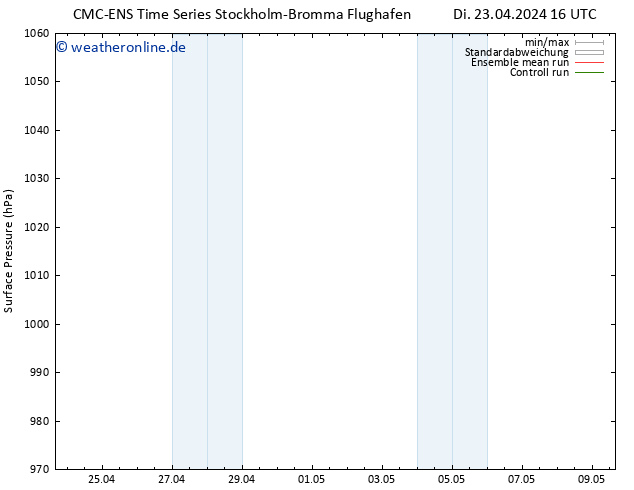 Bodendruck CMC TS Di 23.04.2024 22 UTC