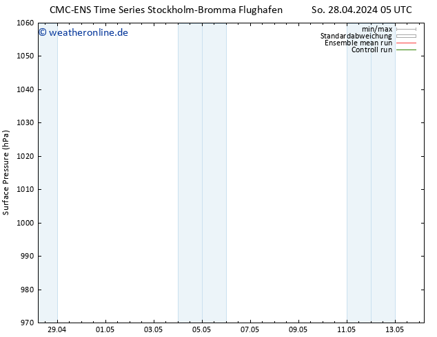 Bodendruck CMC TS So 28.04.2024 05 UTC