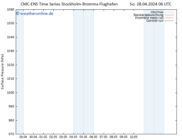 Bodendruck CMC TS Fr 10.05.2024 12 UTC