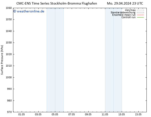 Bodendruck CMC TS Di 30.04.2024 05 UTC