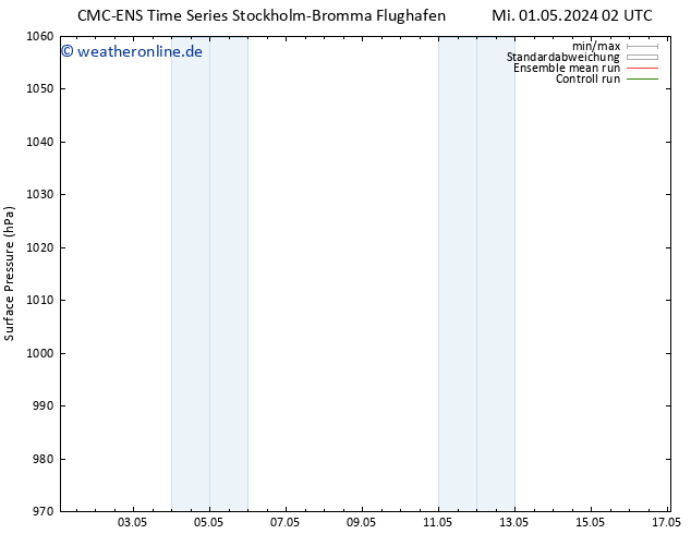 Bodendruck CMC TS So 05.05.2024 02 UTC