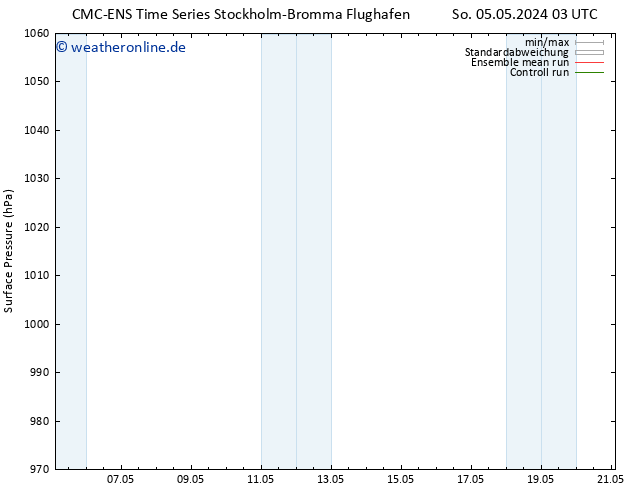 Bodendruck CMC TS Mi 15.05.2024 03 UTC