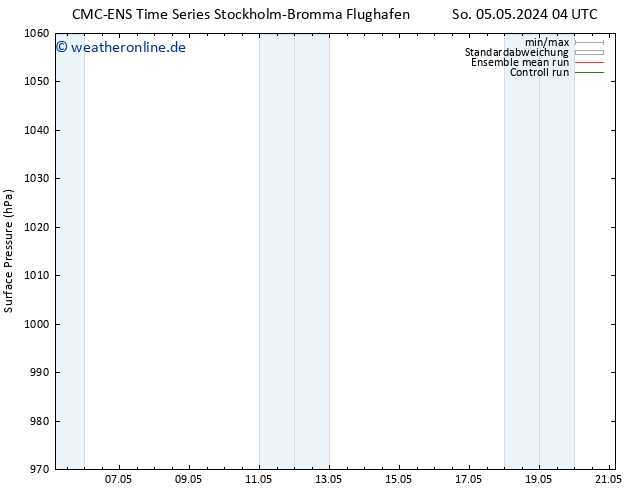 Bodendruck CMC TS So 05.05.2024 10 UTC